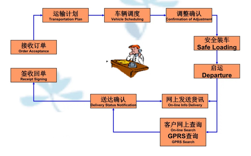 苏州到响水镇搬家公司-苏州到响水镇长途搬家公司